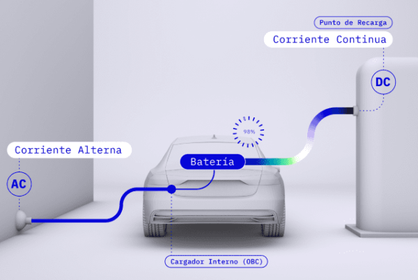 Esquema carga rápida coche eléctrico